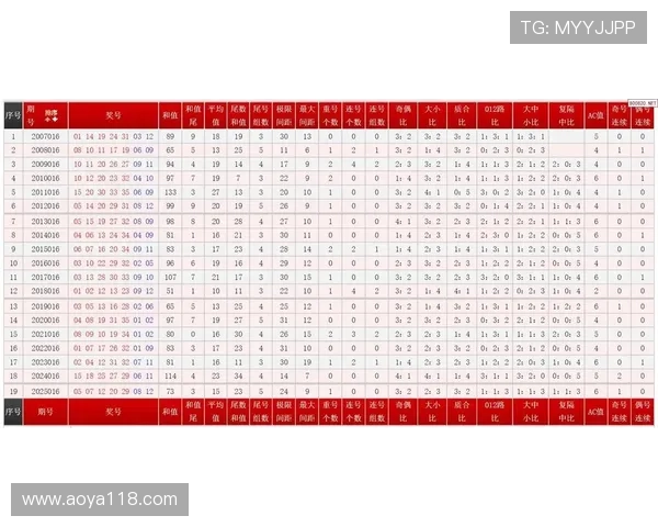超级大乐透历史开奖号码完整统计与走势分析